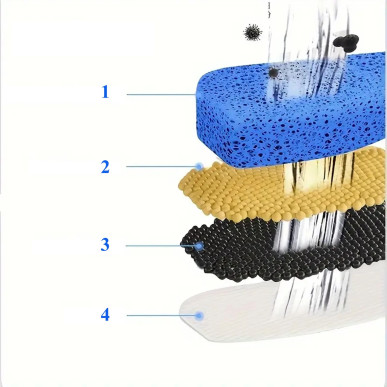 Automatyczne Poidełko/Fontanna 2,2L dla Kota i Psa – Ciche z Poczwórnym Systemem Filtracji- RC-K-747-Pool Garden Party