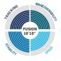 Fusion 10'10"- Deska SUP - All-round Aqua Marina