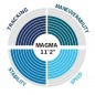 Magma 11'2" - Deska SUP - Advanced - Aqua Marina