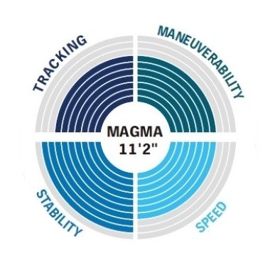 Magma 11'2" - Deska SUP - Advanced - Aqua Marina BT-21MAP Pool Garden Party