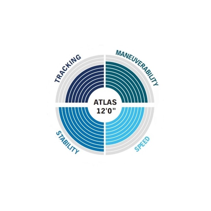 Atlas 12'0"- Deska SUP - Advanced - Aqua Marina