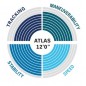 Atlas 12'0"- Deska SUP - Advanced - Aqua Marina