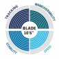Blade 10'6" - Deska SUP/WIND - Aqua Marina
