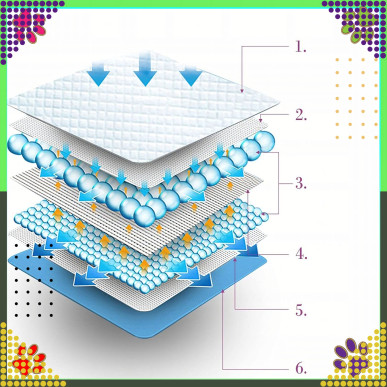 Podkłady Maty Higieniczne dla Psa do Nauki Sikania Xl 40x60cm Grube 50 szt-RC-K-1508-5906301406853-Pool Garden Party